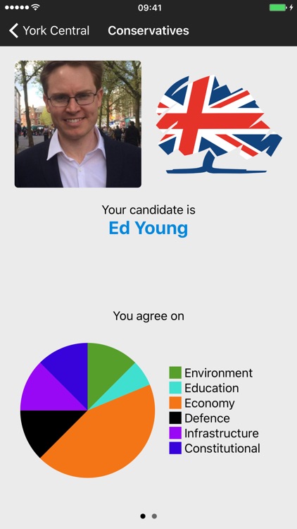 General Election 2017