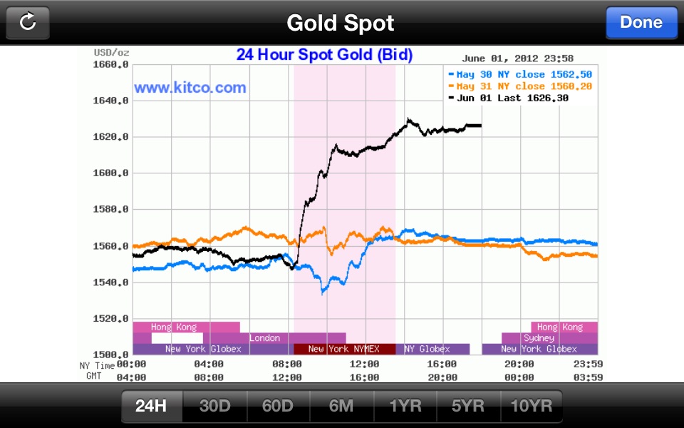 GoldSpy - Gold Price Spot screenshot 2