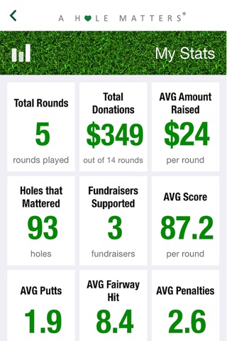 A HOLE MATTERS Fundraising with Golf GPS screenshot 4