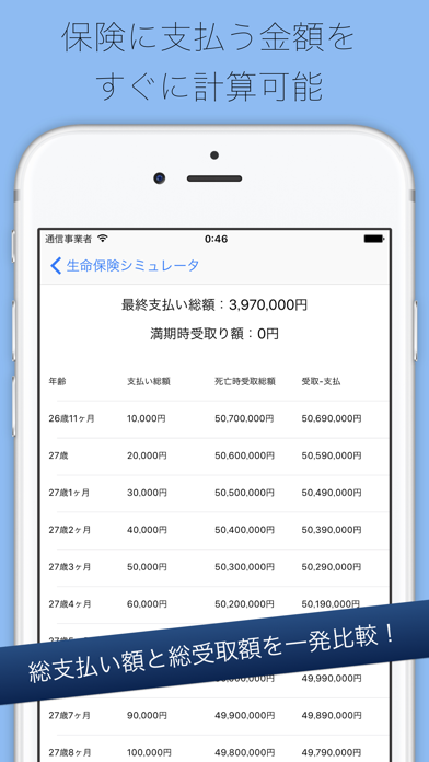 生命保険シミュレーター - 支払い総額と保険金を完全比較のおすすめ画像2