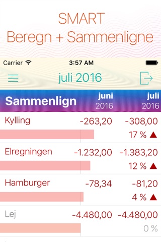 Frugi - Home Budget screenshot 4