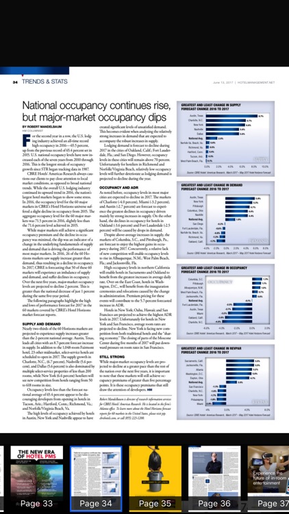Hotel Management Magazine