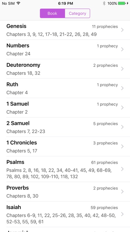 Jesus Christ Prophecies