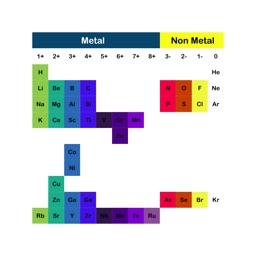 A New Periodic Table for Chemistry The Rota Period