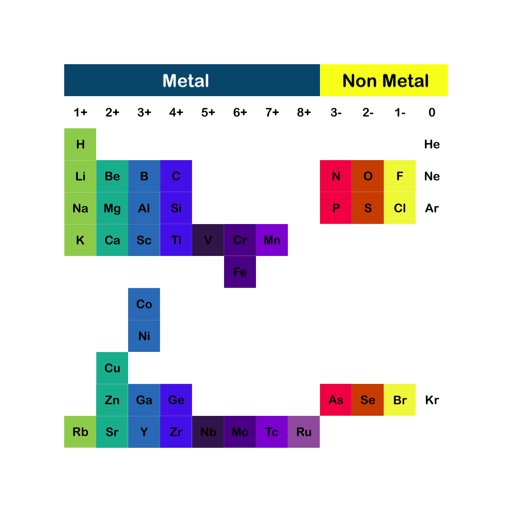 A New Periodic Table for Chemistry The Rota Period icon