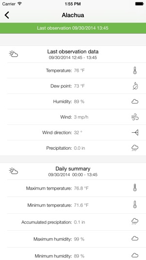 AgroClimate(圖2)-速報App