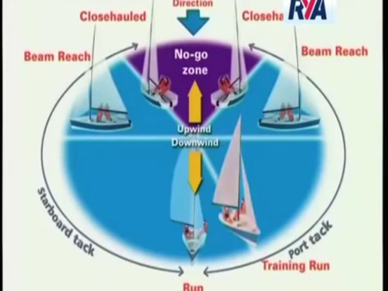 【图】Sailing Master Class(截图3) 【图】Sailing Master Class(截图3)