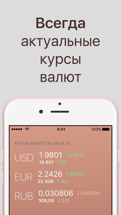 Грошы — белорусские деньги после деноминации 2016