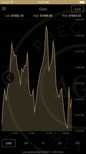 AGD Precious Metals(圖3)-速報App