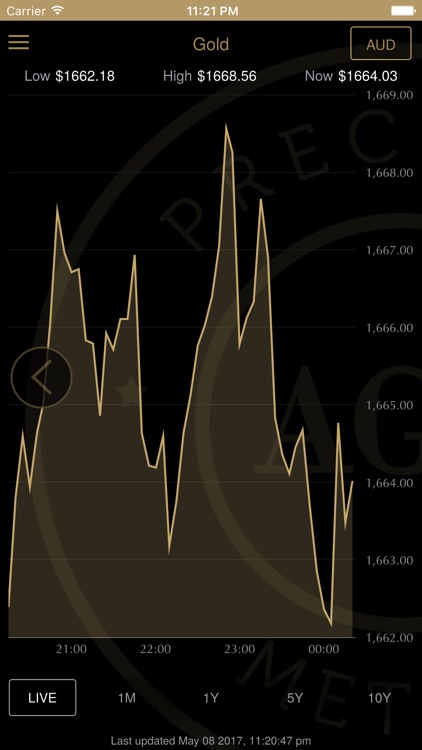 AGD Precious Metals