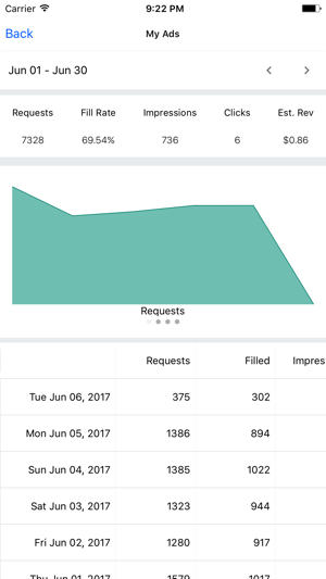 F.A.N Report - Audience Network Performance(圖3)-速報App