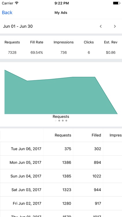 F.A.N Report - Audience Network Performance