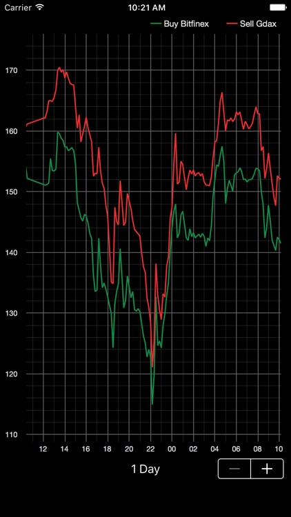 Ethereum Delta screenshot-4