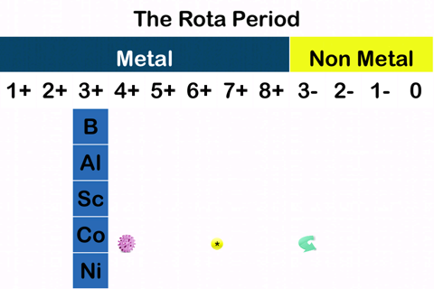 A New Periodic Table for Chemistry The Rota Period screenshot 2