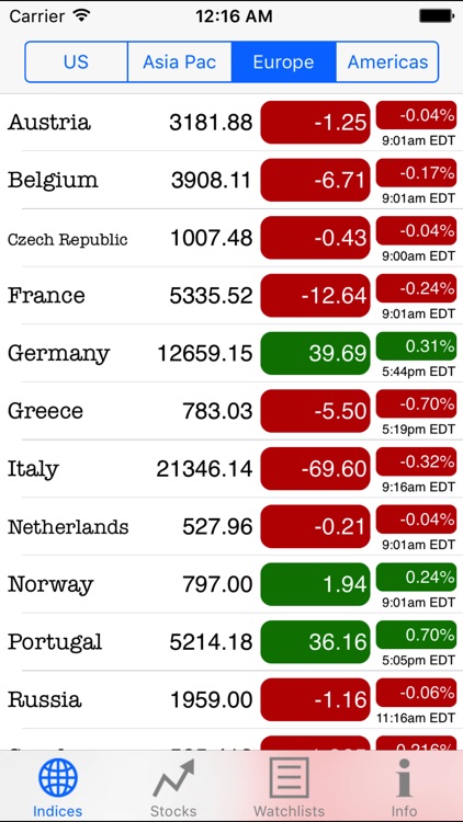 Real-Time Stocks