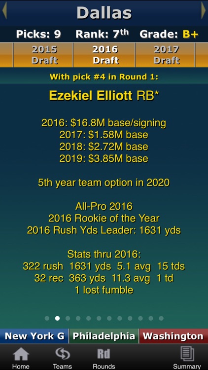 Draft•Tracker® 2017: Complete Analysis from 2007
