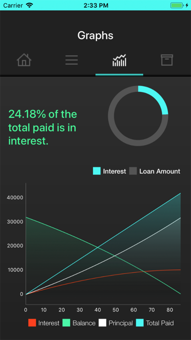 Simple Loan Payment Calculator screenshot 2