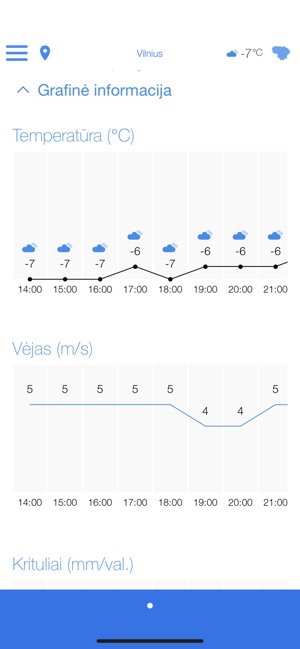 Meteo.lt(圖3)-速報App