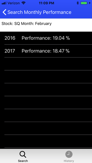 Stock Performance(圖2)-速報App