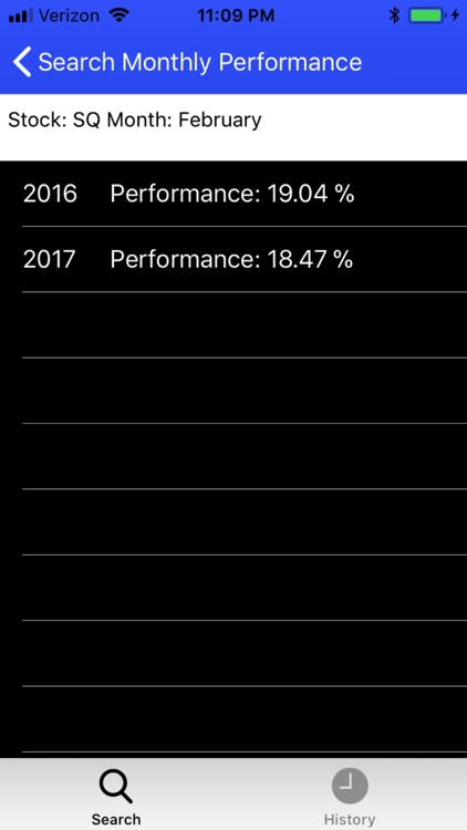 Stock Performance