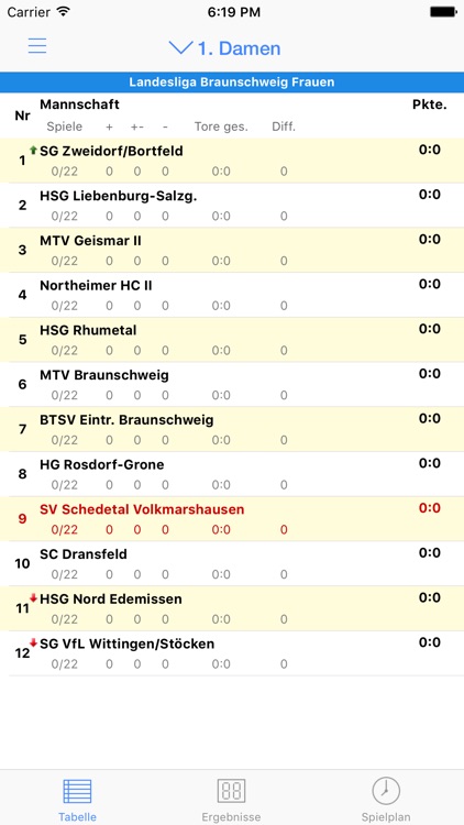 SVS Volkmarshausen Handball