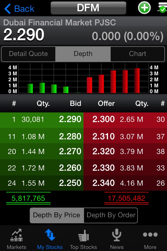 DFM - Market Watch screenshot 4