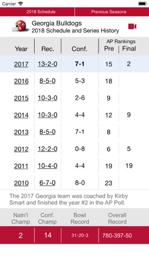 Georgia Football 1902-2018(圖4)-速報App