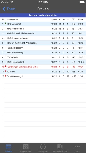 TV Bergen-Enkheim Handball(圖5)-速報App