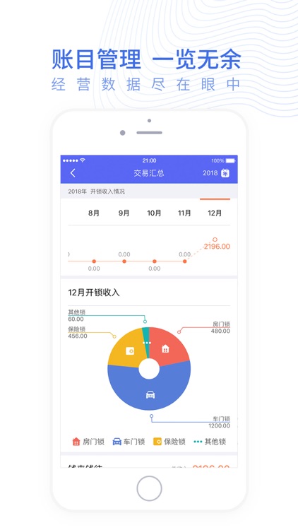 锁业通 screenshot-4