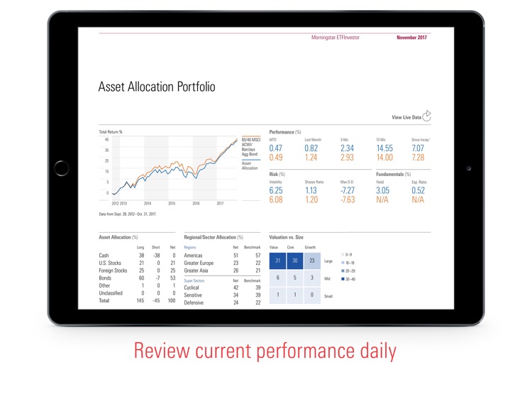 Morningstar ETFInvestor