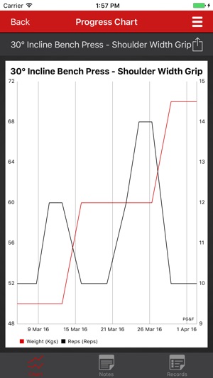 Performance Gym & Fitness(圖5)-速報App