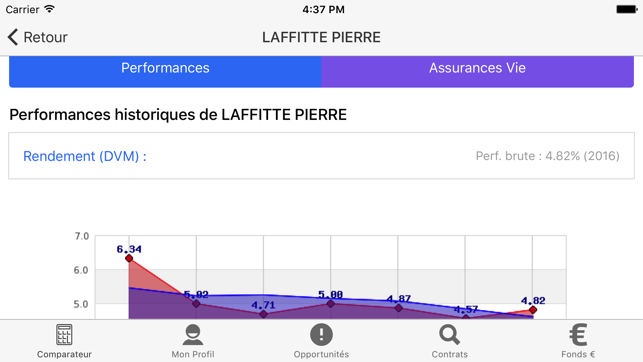 Comparatif Assurance Vie(圖5)-速報App