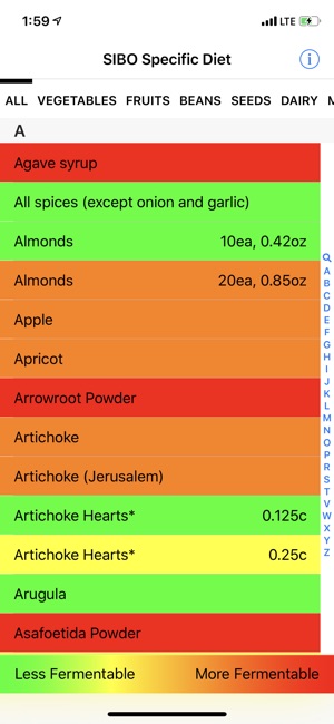 SIBO Specific Diet