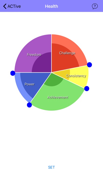 ACTive: Value based living