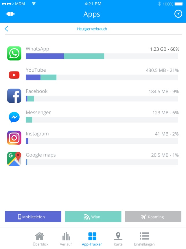 app um datenvolumen zu kontrollieren