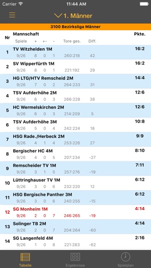 SG Monheim Handball(圖5)-速報App