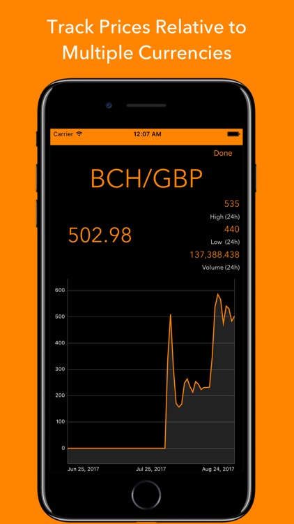 Crypto Monitor -Cryptocurrency screenshot-3