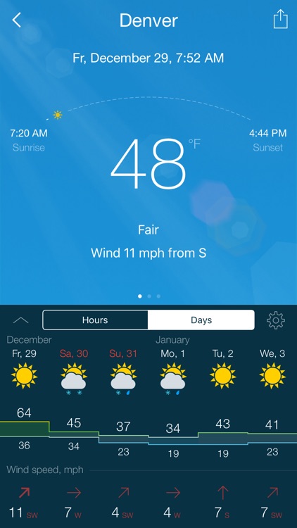 Gismeteo lite