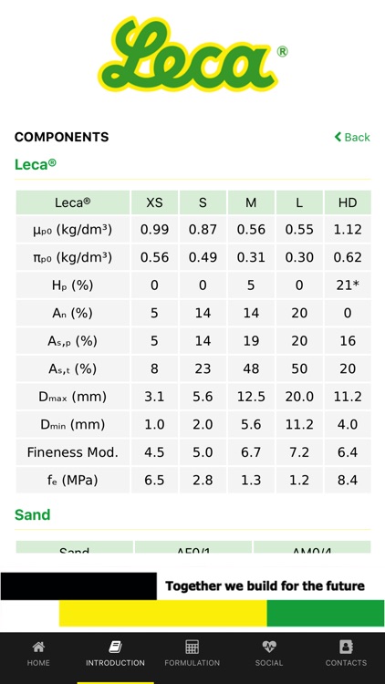 Leca Mixes