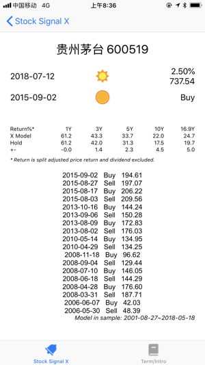 Stock Signal X(圖2)-速報App