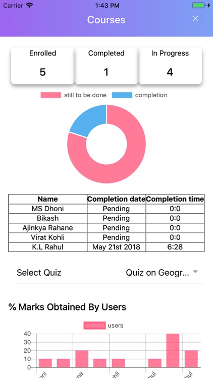 LearnDash Analytics