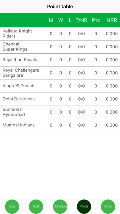 Cricket Live Full Score IPL 11 screenshot-4
