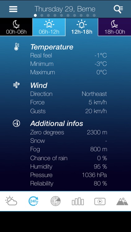 Weather for Austria Pro