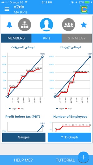 C2DO - KPI Dashboard(圖2)-速報App