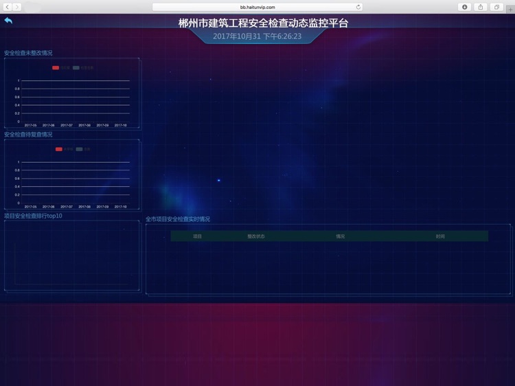湖南在建高速可视一体平台