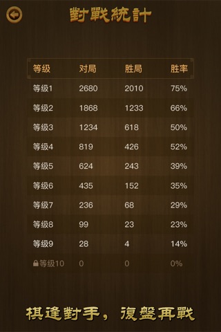 Chinese Chess: with friends screenshot 3