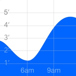 Tide Chart App