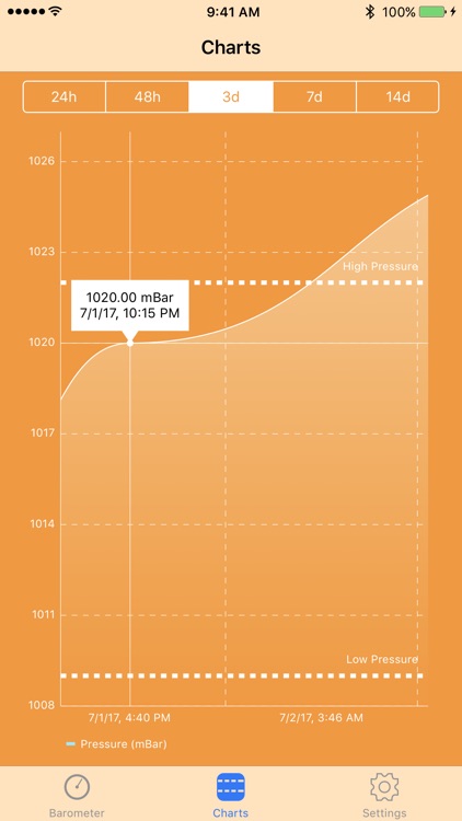 Digital Barometer S10 - iPhone 6 Edition screenshot-3