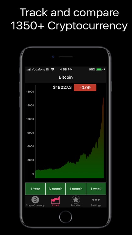 Crypto Tracker Pro