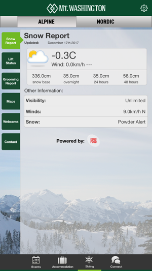 Mount Washington Snow Report